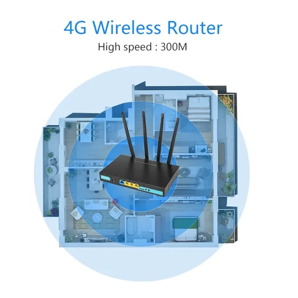 KuWFi 4G LTE Router with SIM Card Slot, Unlocked 4G WiFi Router with External Antennas, Industrial Wireless CPE Internet Routers for Home/Office, Work with AT&T and T-Mobile - Image 5